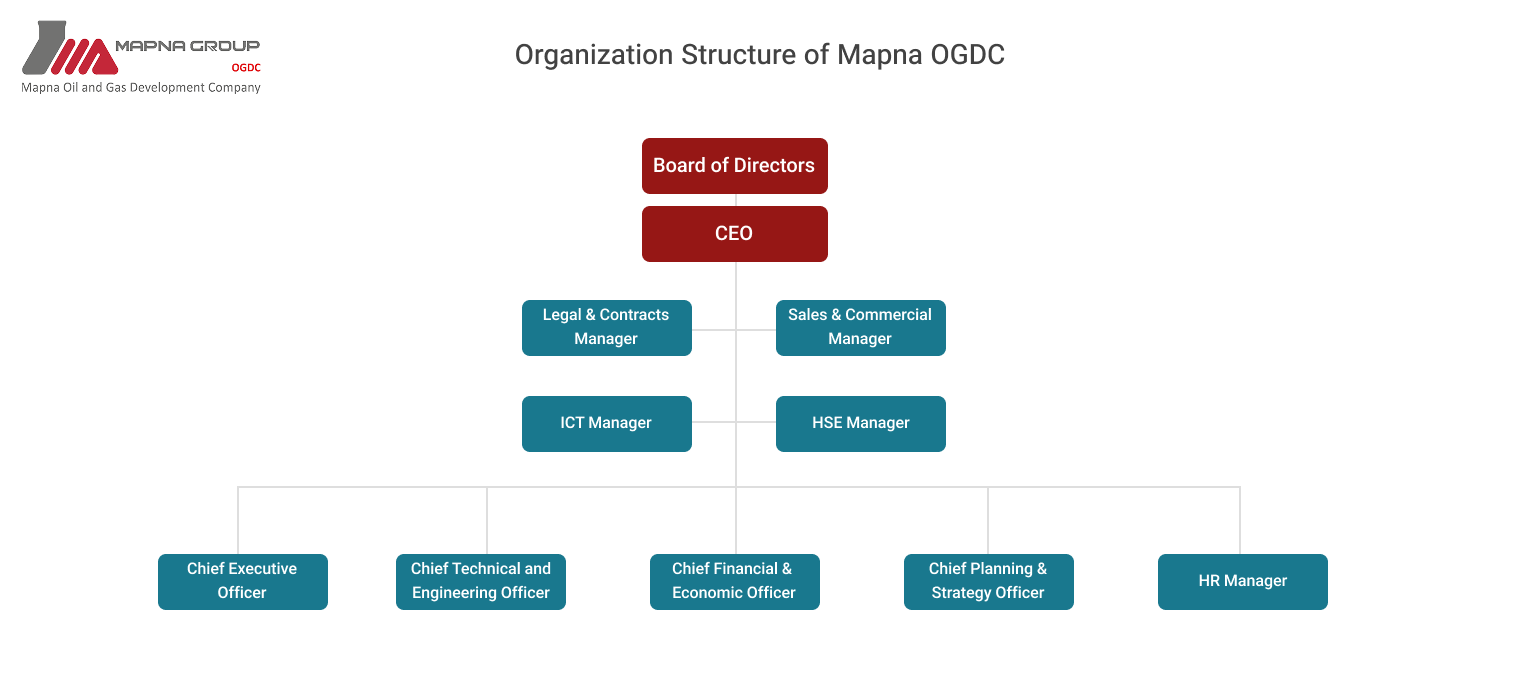 orgchart