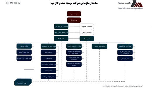 orgchart